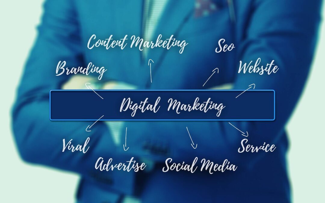 Digital Marketing Plan