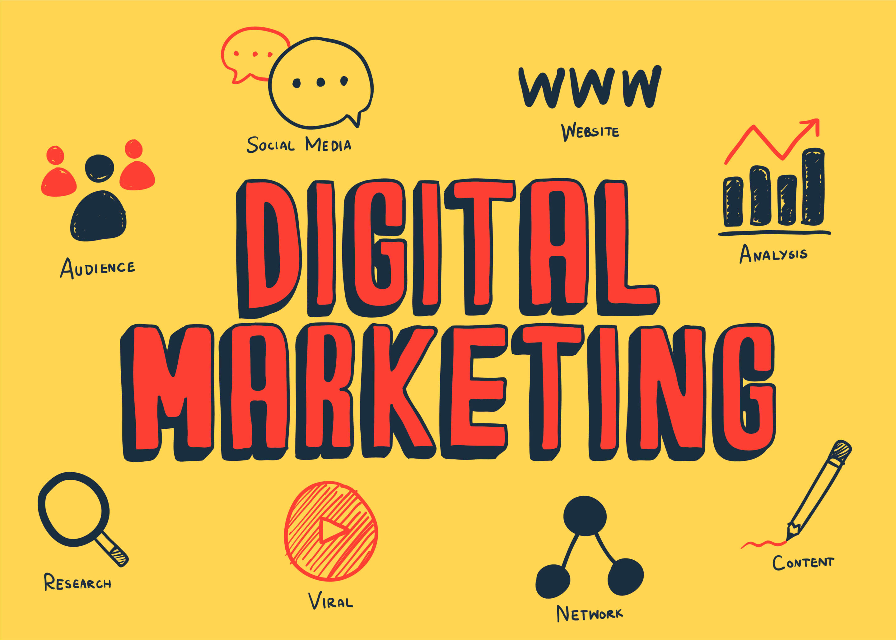 2024 Trends in Digital Marketing: What’s Changing and How to Keep Up