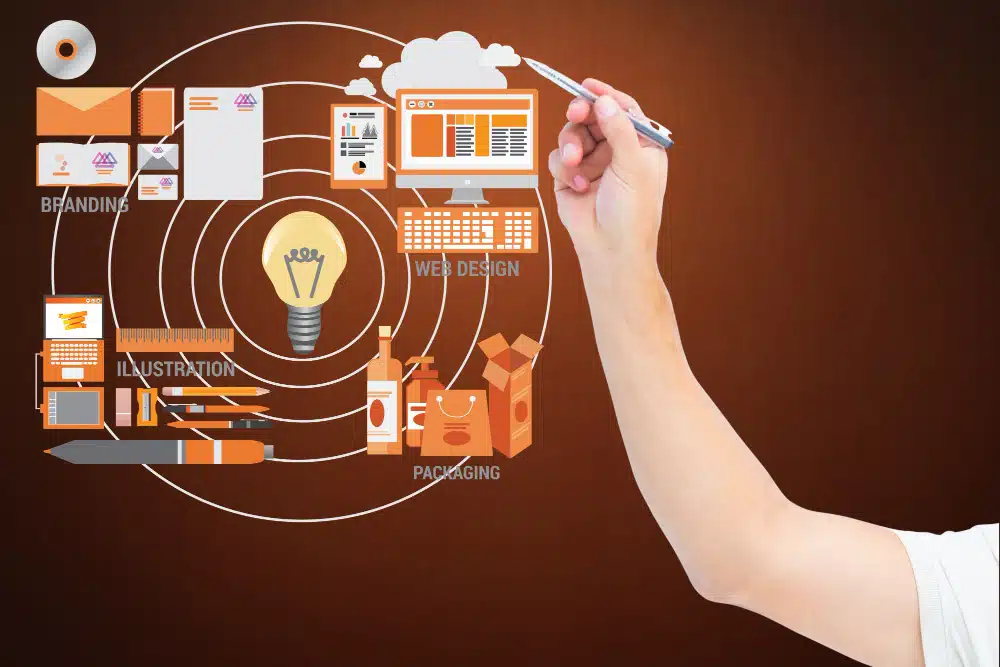 Digital Marketing’s Effect on Human Life in 2025